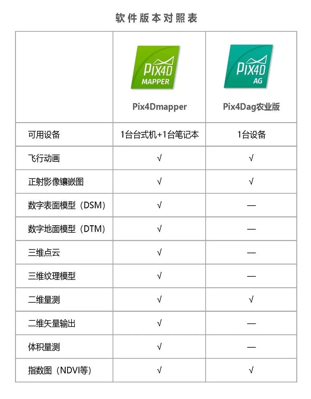 Parrot Sequoia多光谱相机,了解一下?