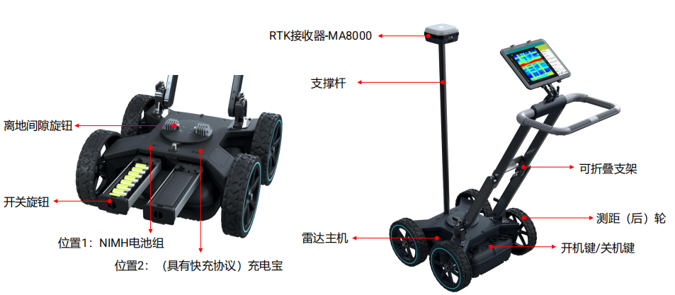 GS8000实时获得地下空间的二维与三维成像
