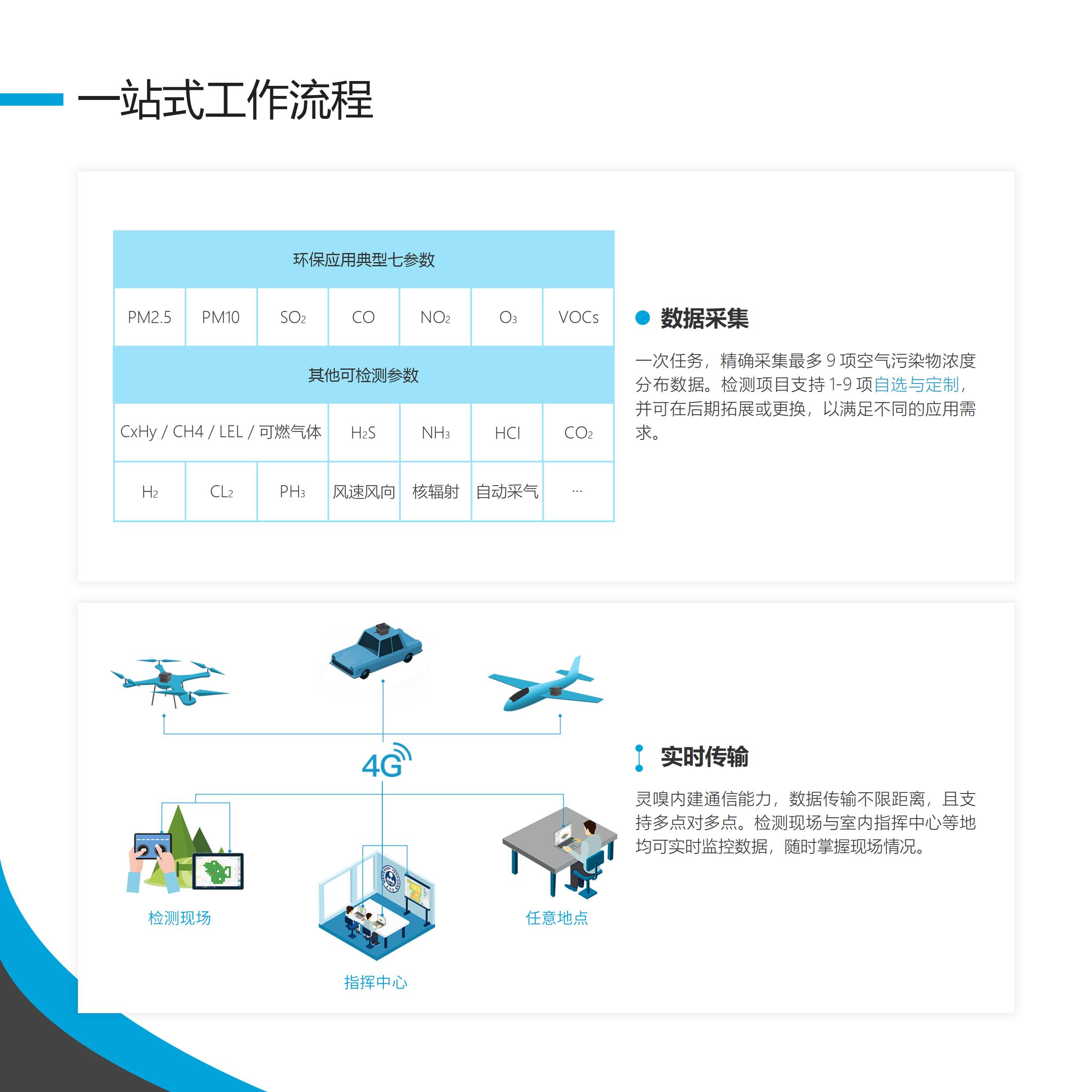 灵嗅.V2宣传册(1)_03.jpg