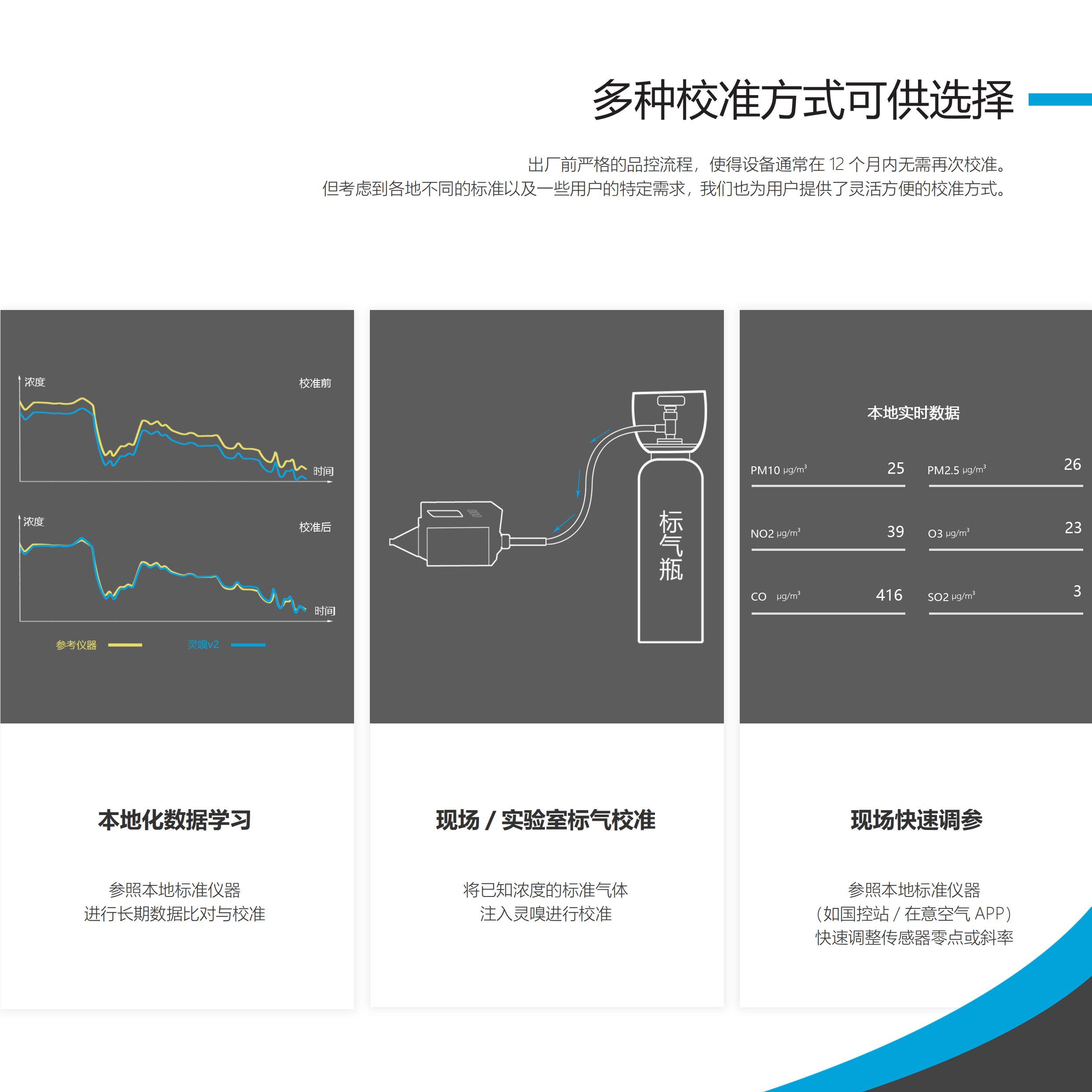 灵嗅.V2宣传册(1)_10.jpg