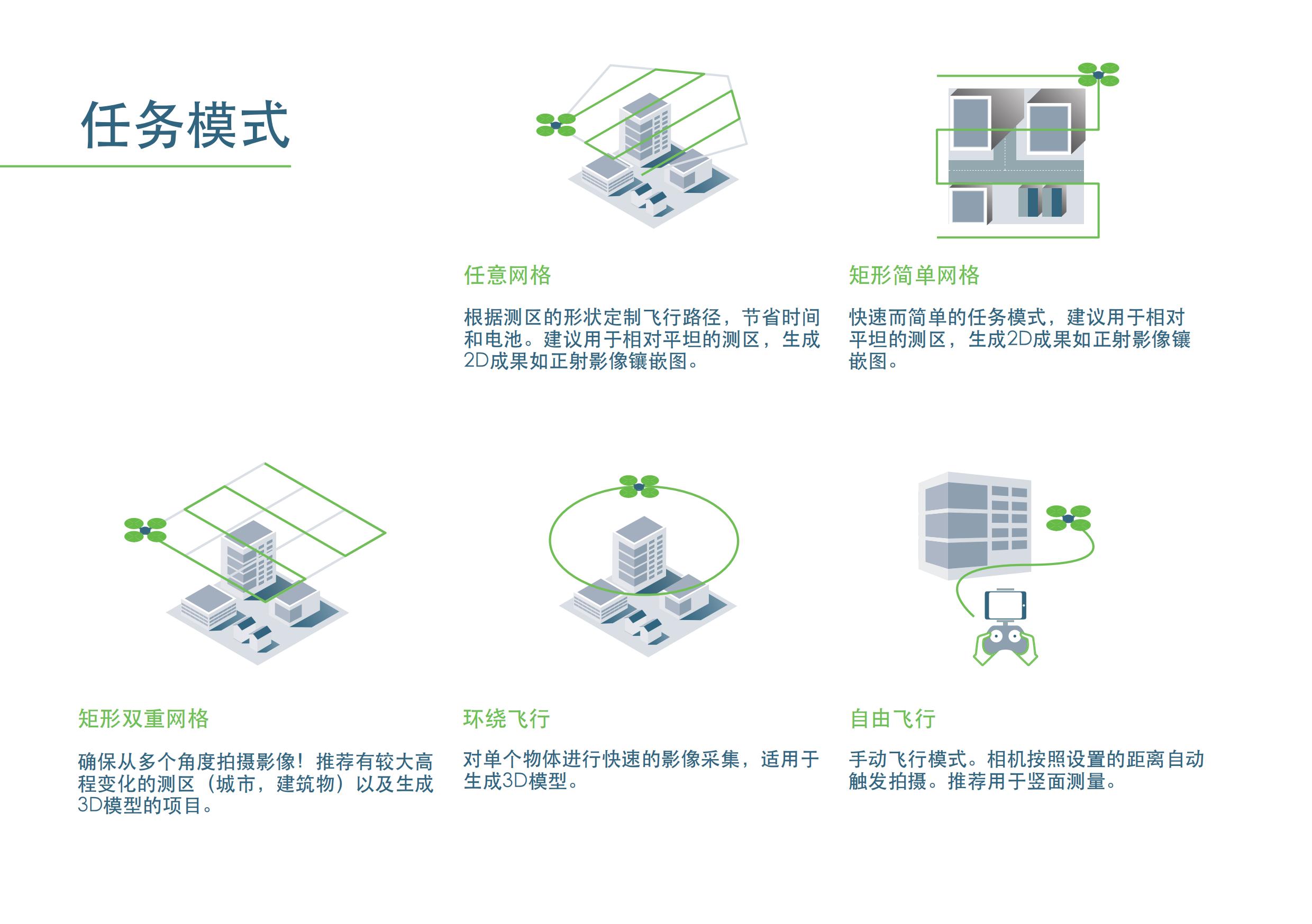 Pix4Dcapture_产品手册_05.jpg