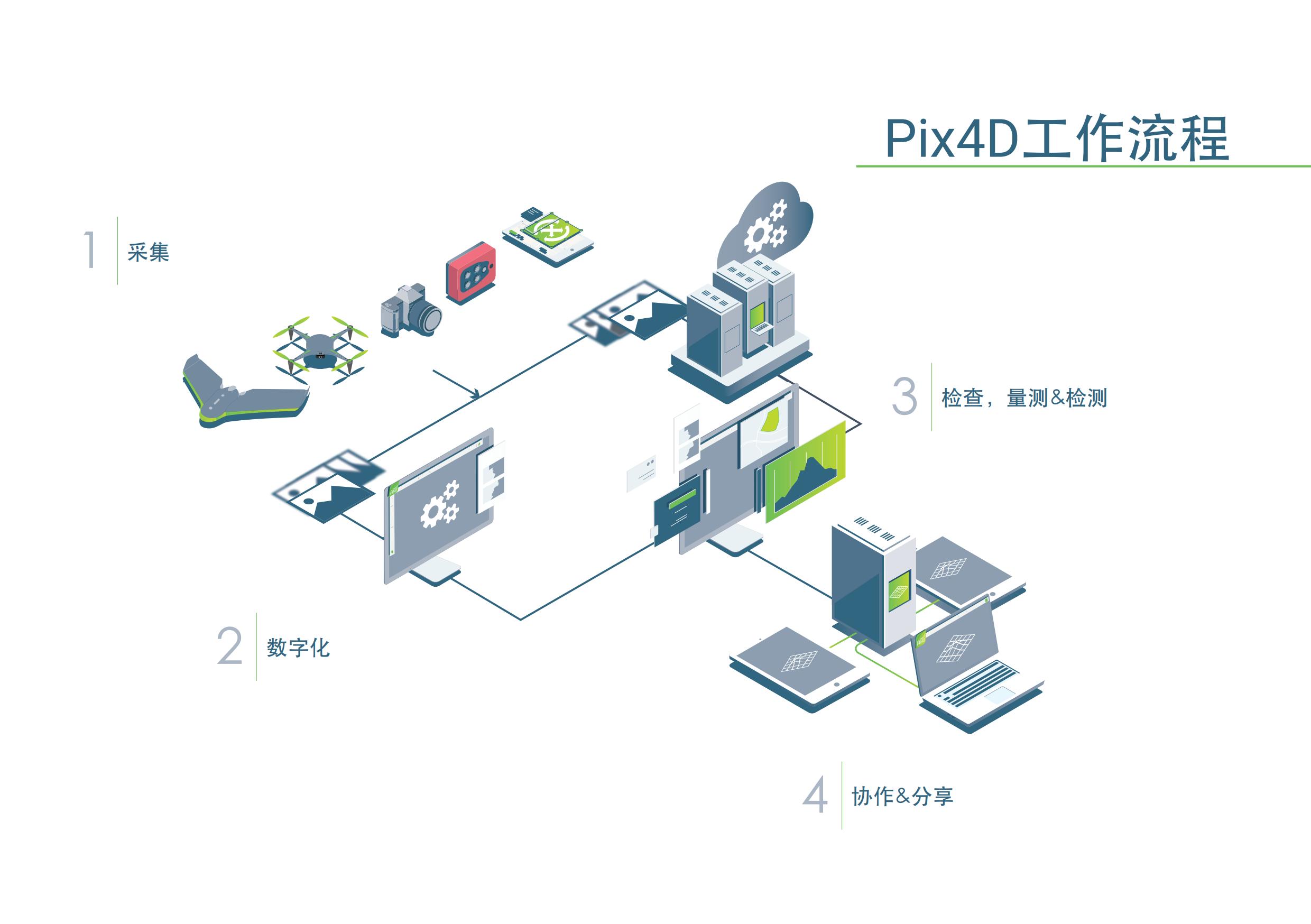 Pix4Dcapture_产品手册_06.jpg