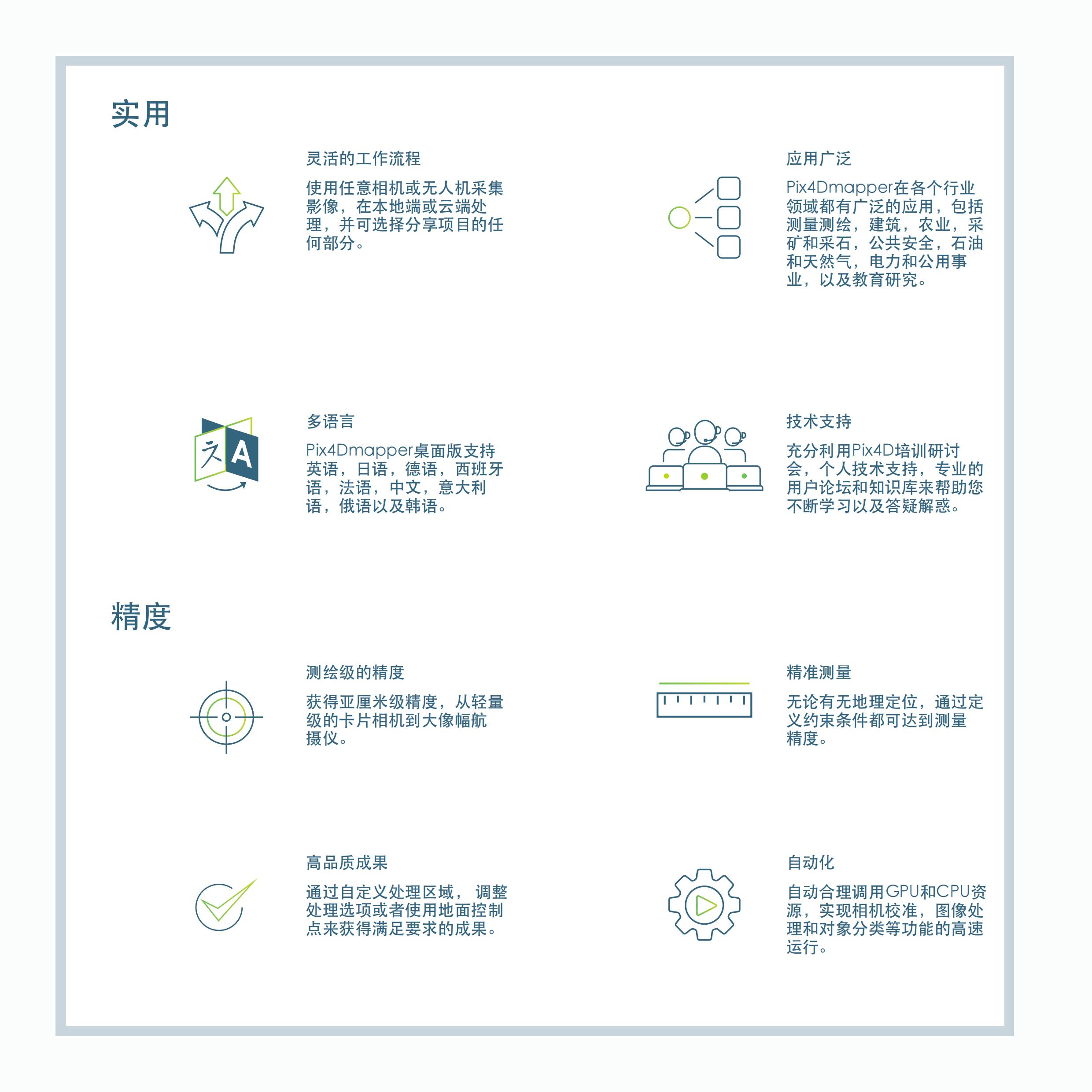 Pix4Dmapper_产品手册_01.jpg