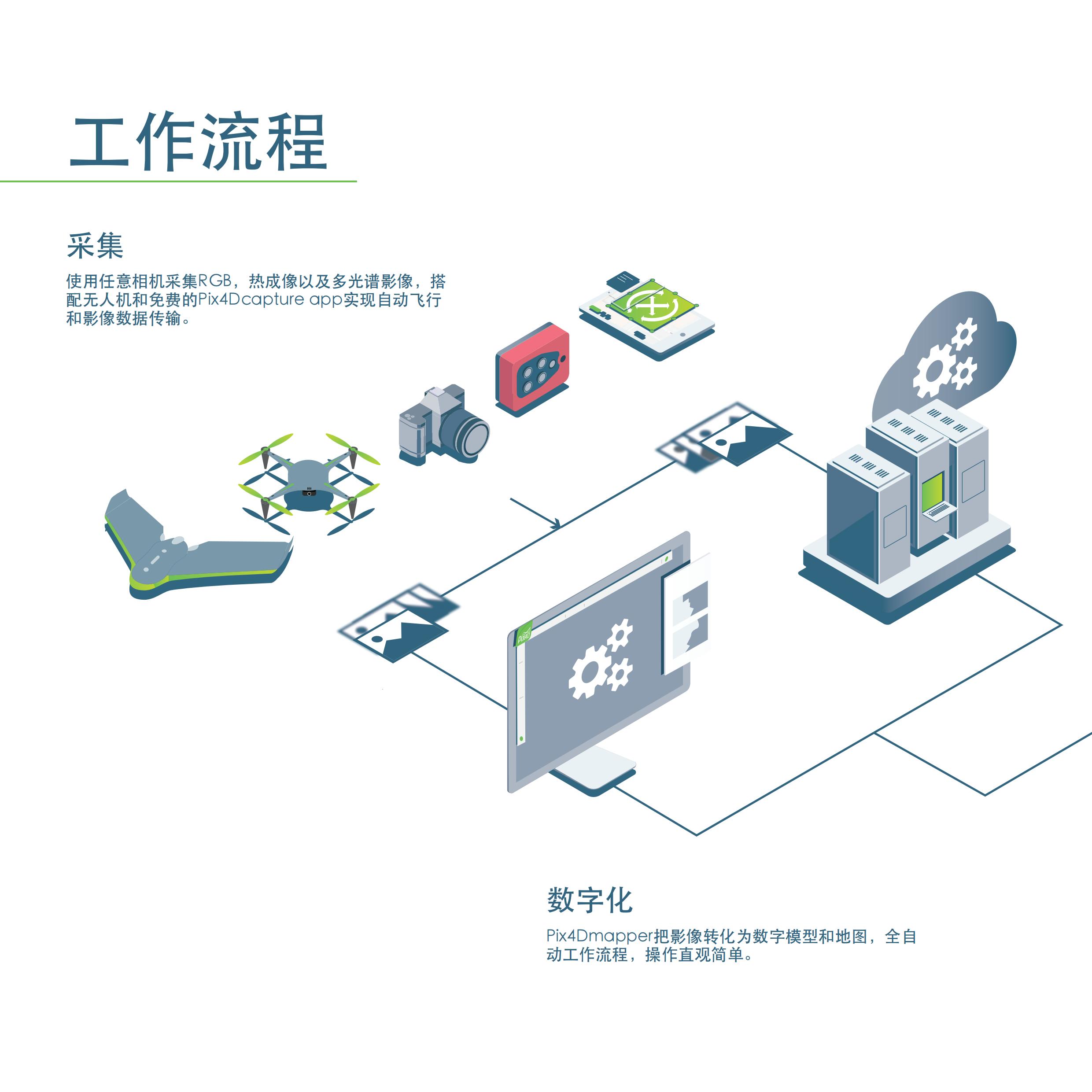 Pix4Dmapper_产品手册_03.jpg