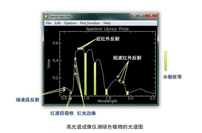 image.png 无人机载近红外高光谱成像分析系统