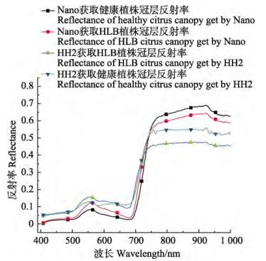 image.png ATH9010机载高光谱成像遥感监测林木病虫害