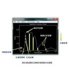 ATH9010机载高光谱成像遥感监测林木病虫害