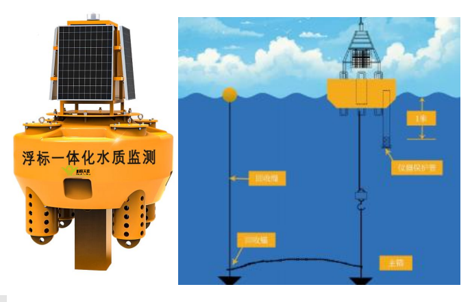 水质监测.png 浮标一体化水质在线监测系统