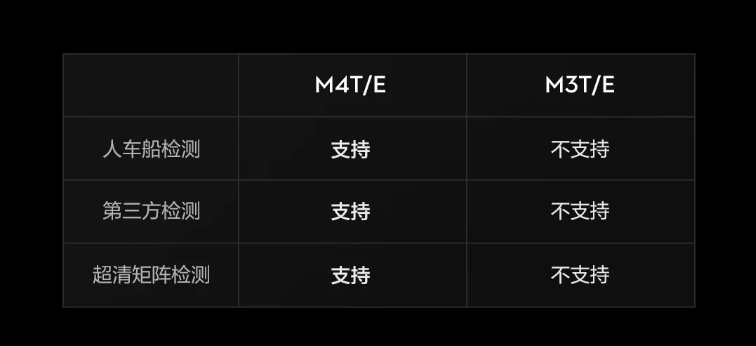 image.png DJI Matrice 4系列便携式无人机内置AI算力
