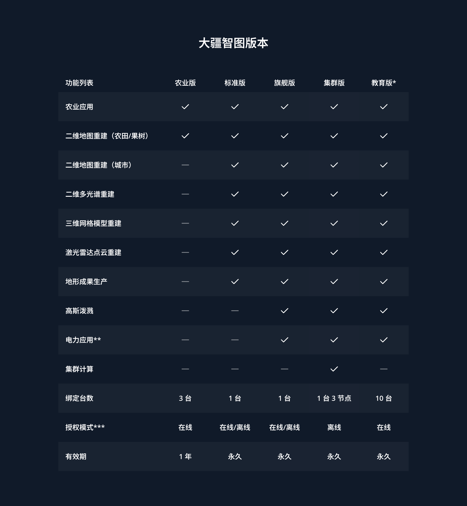 微信图片_20250722143632.png 大疆智图5.0高斯泼溅后处理软件