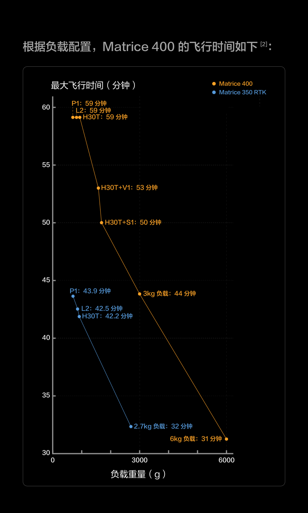 M400-详情7.png Matrice 400+H30T助力电力巡检提升效率