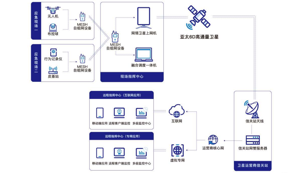 image.png 卫星上网机无网区域部署供无人机网络传输