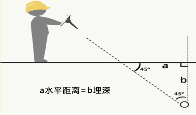 image.png PJC18 智能管线探测仪 地下管网普查专用