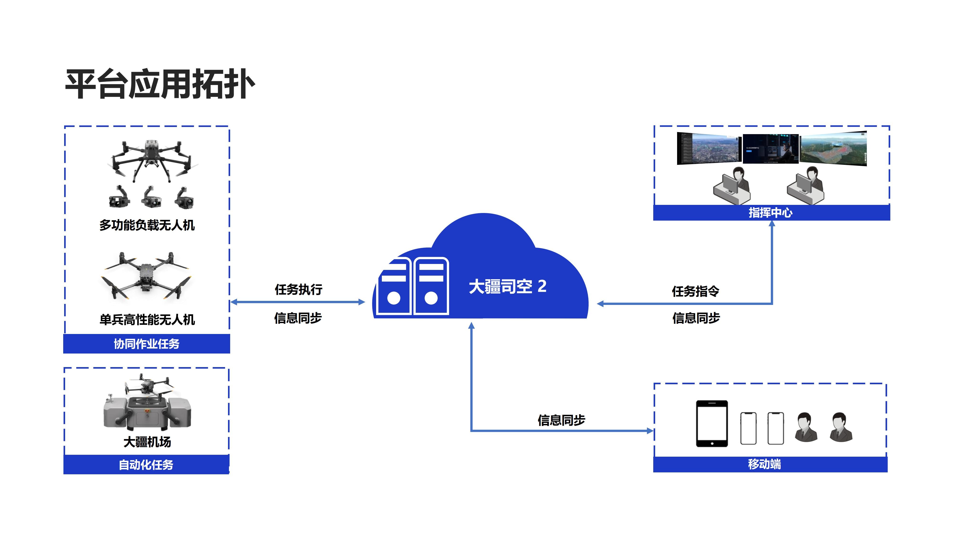 大疆司空2产品介绍_03.jpg