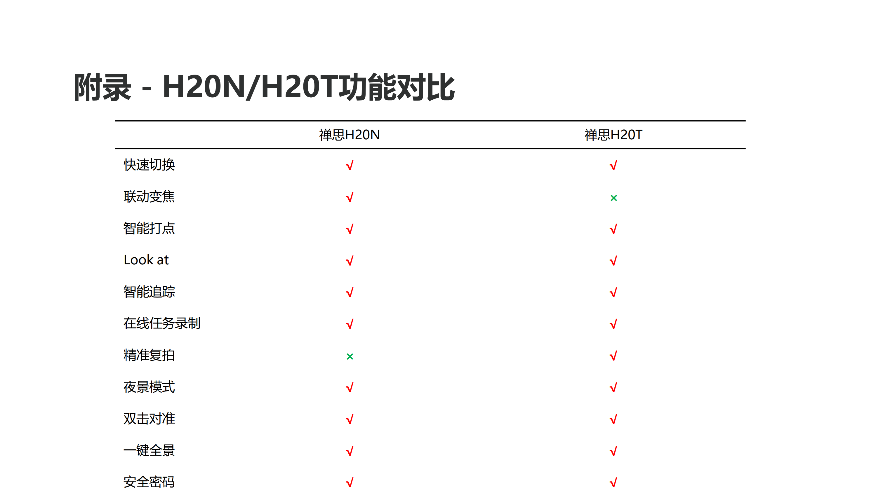 禅思H20N产品介绍_17.png