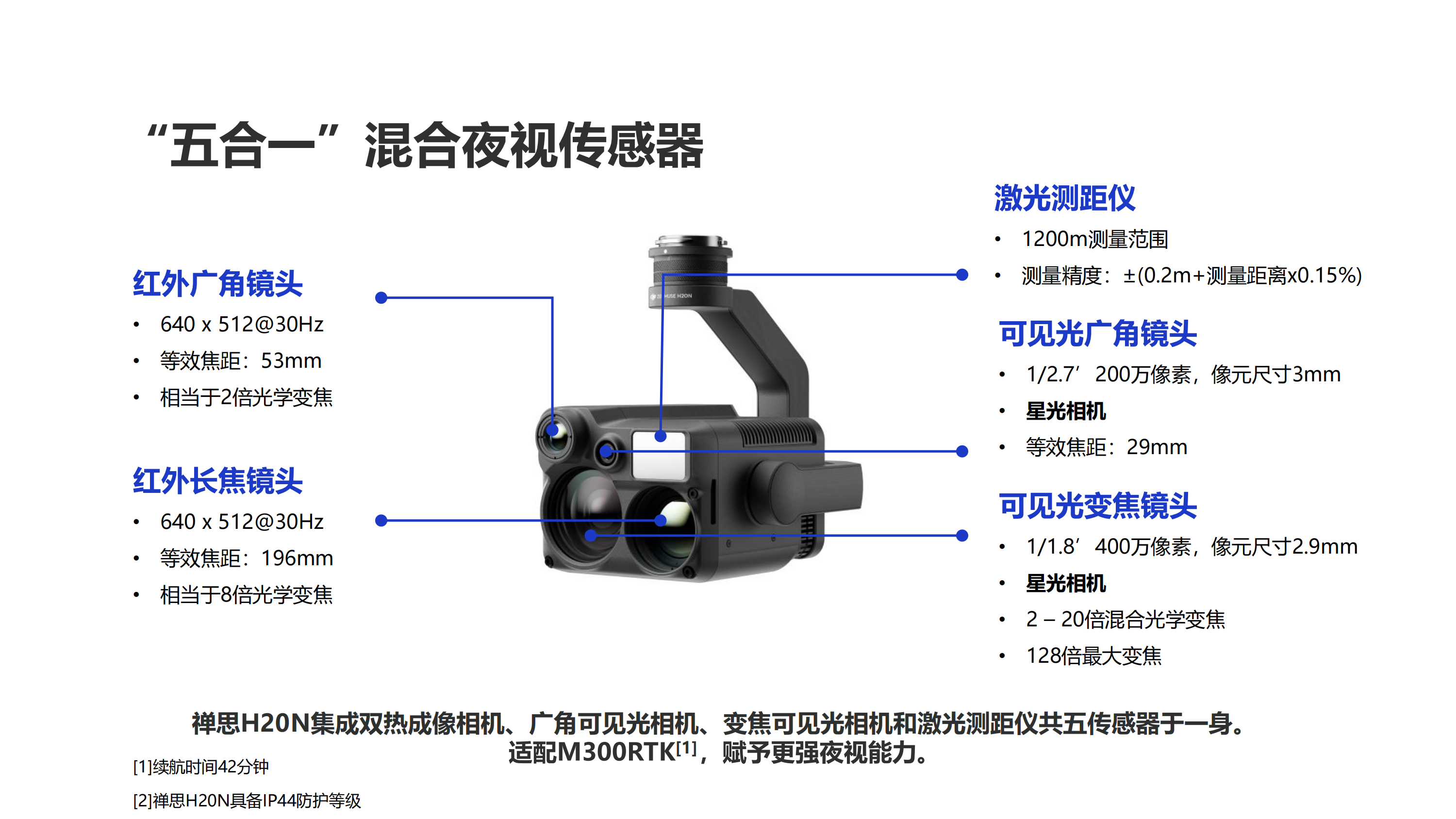禅思H20N产品介绍_02.png