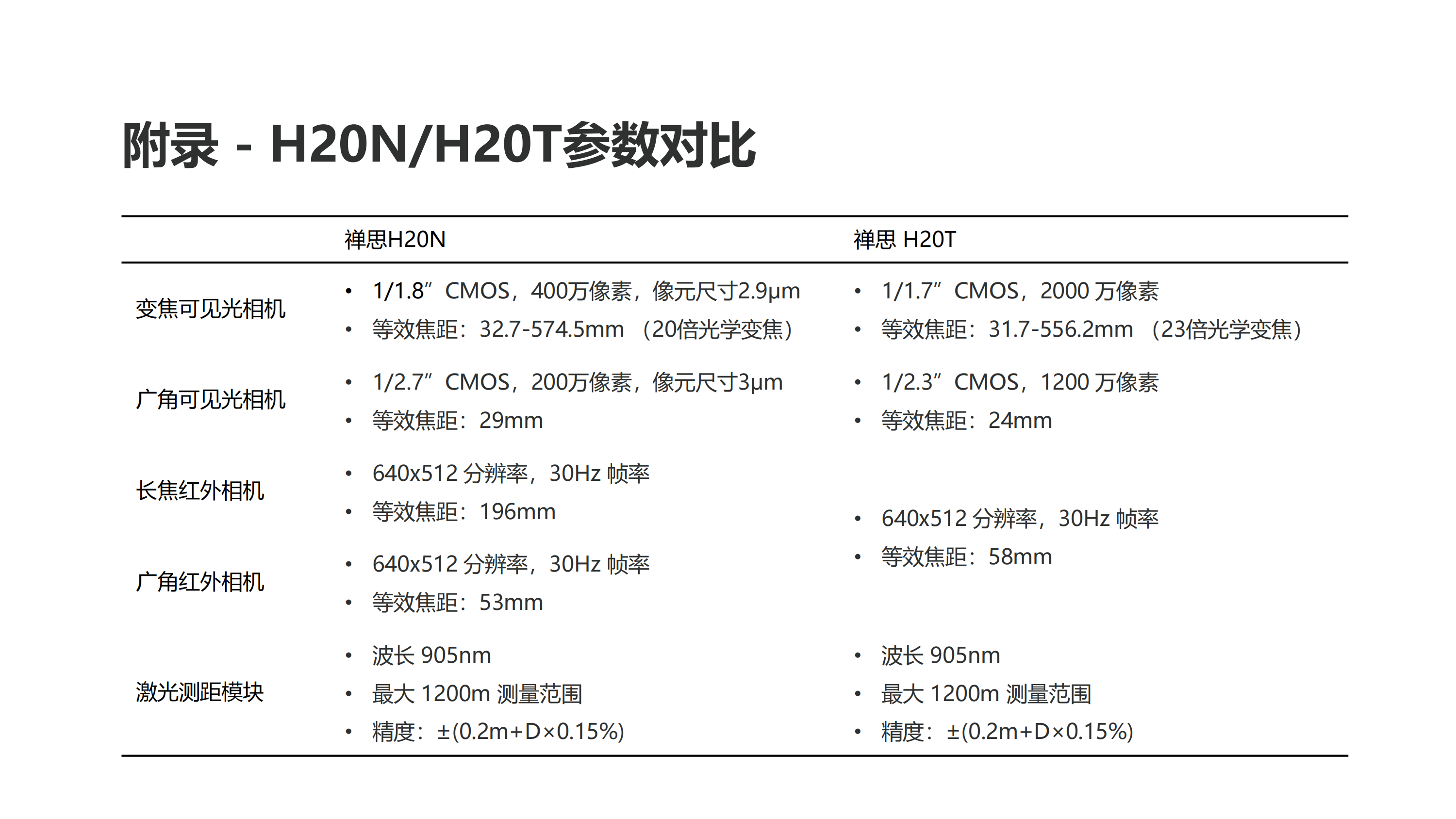 禅思H20N产品介绍_16.png