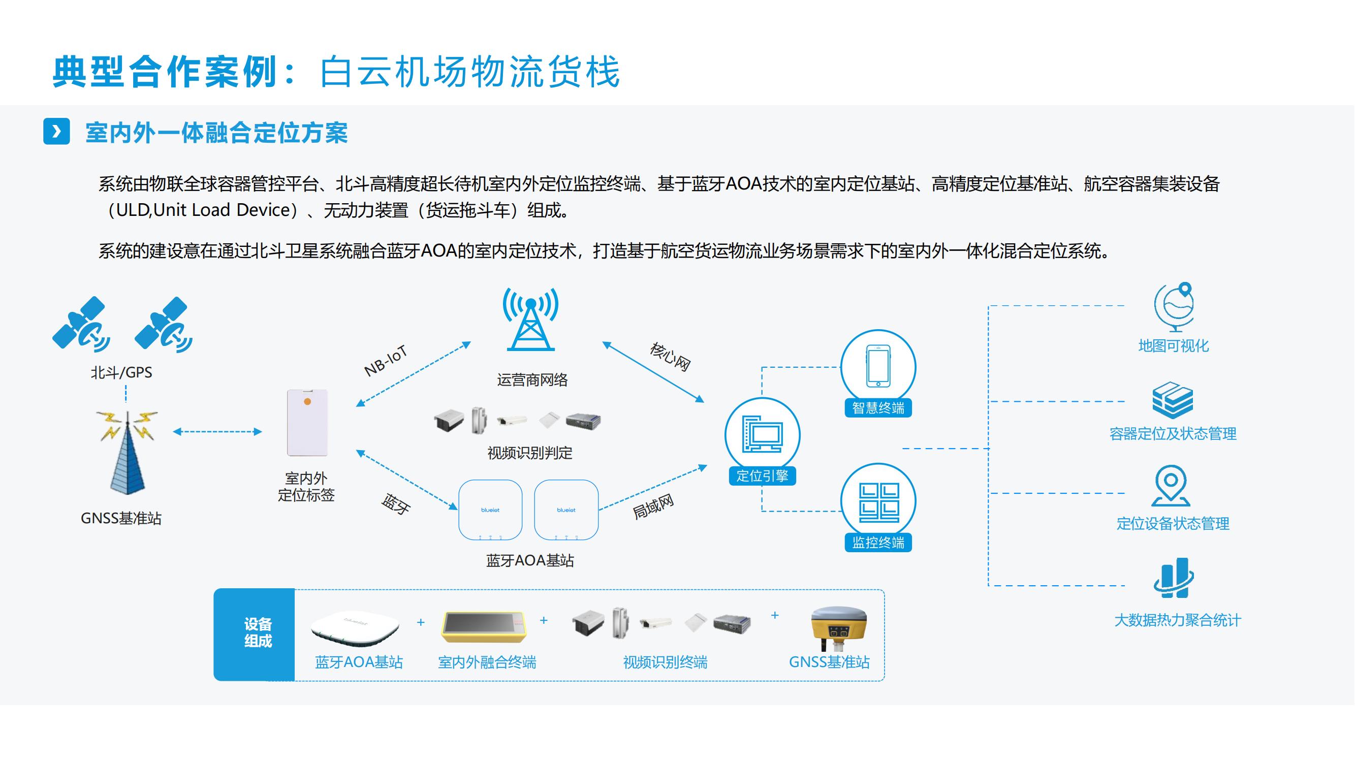 智慧机场室内外融合定位应用解决方案-鹏锦科技 V01.01.01(1)_38.jpg