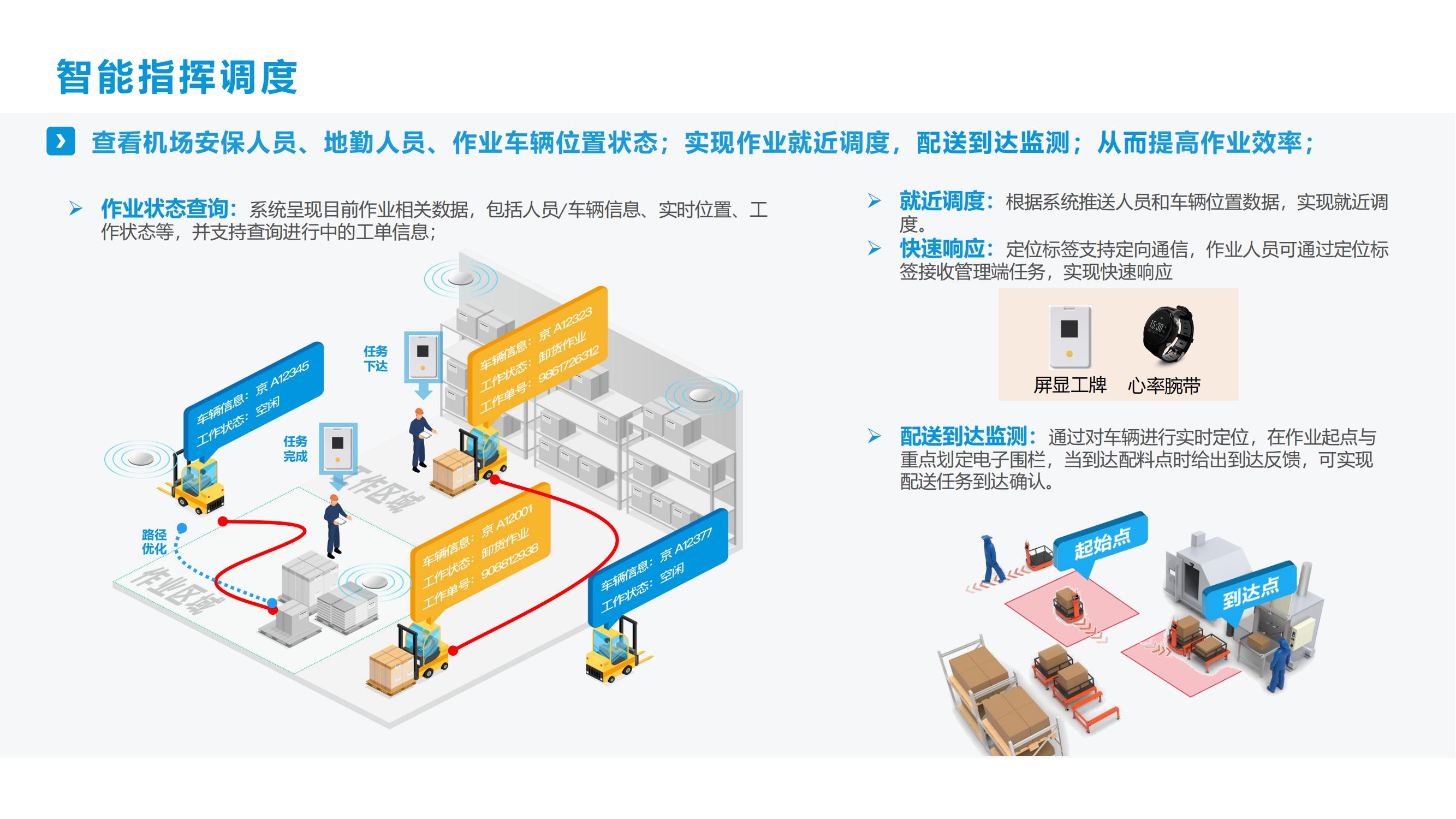 智慧机场室内外融合定位应用解决方案-鹏锦科技 V01.01.01(1)_28.jpg
