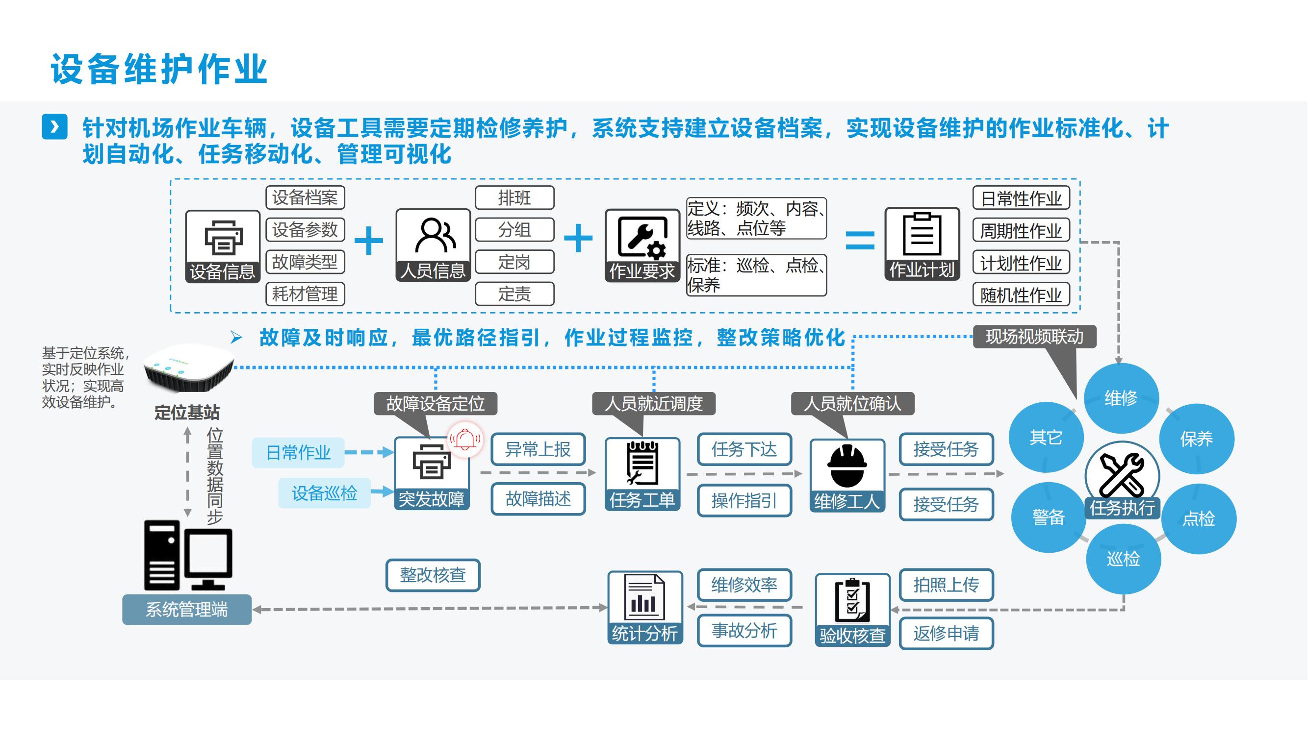 智慧机场室内外融合定位应用解决方案-鹏锦科技 V01.01.01(1)_31.jpg