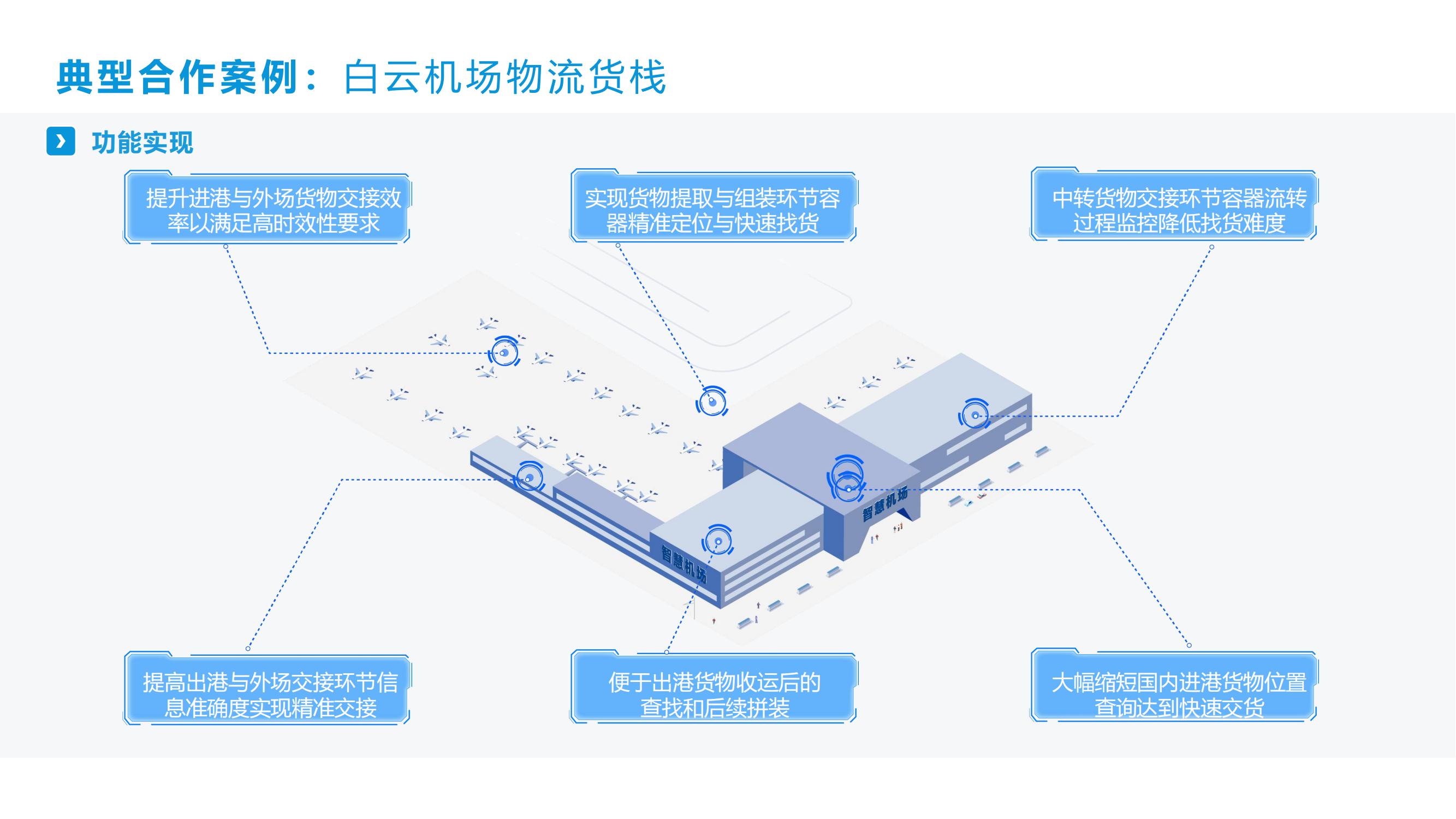 智慧机场室内外融合定位应用解决方案-鹏锦科技 V01.01.01(1)_40.jpg