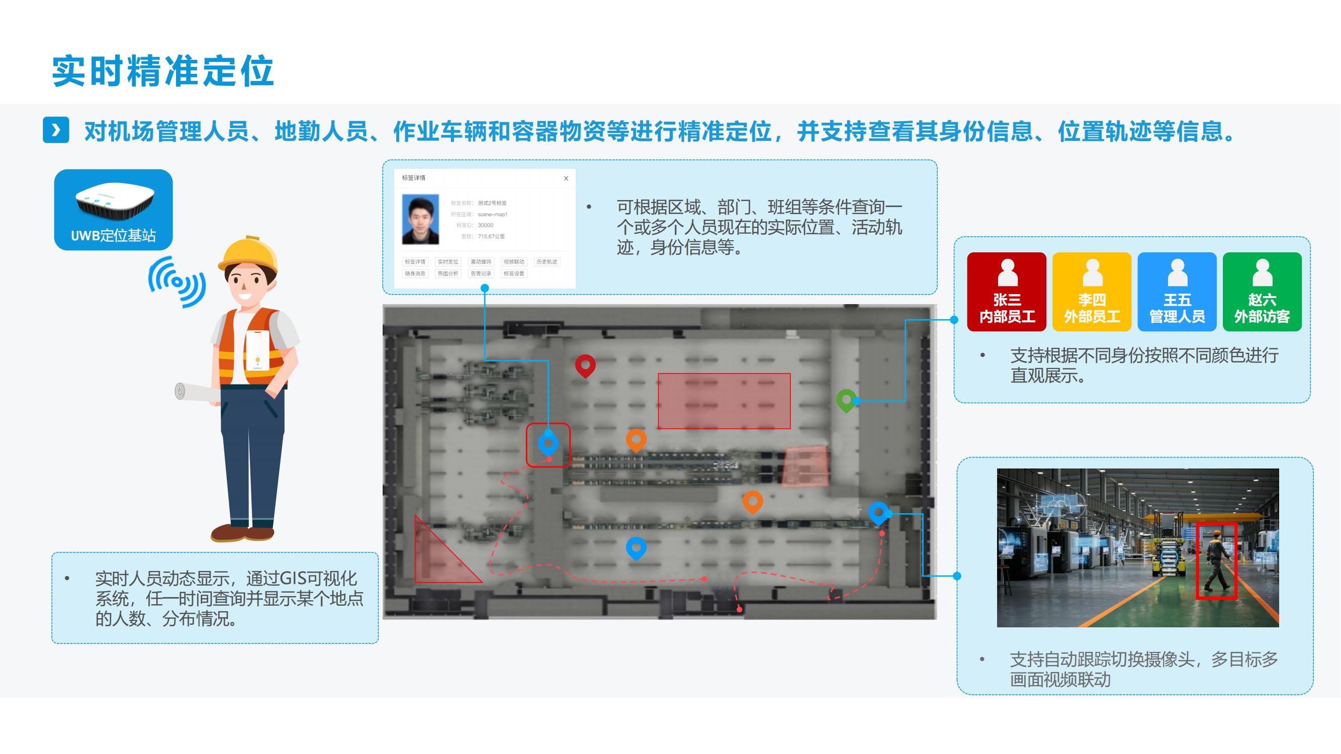 智慧机场室内外融合定位应用解决方案-鹏锦科技 V01.01.01(1)_23.jpg