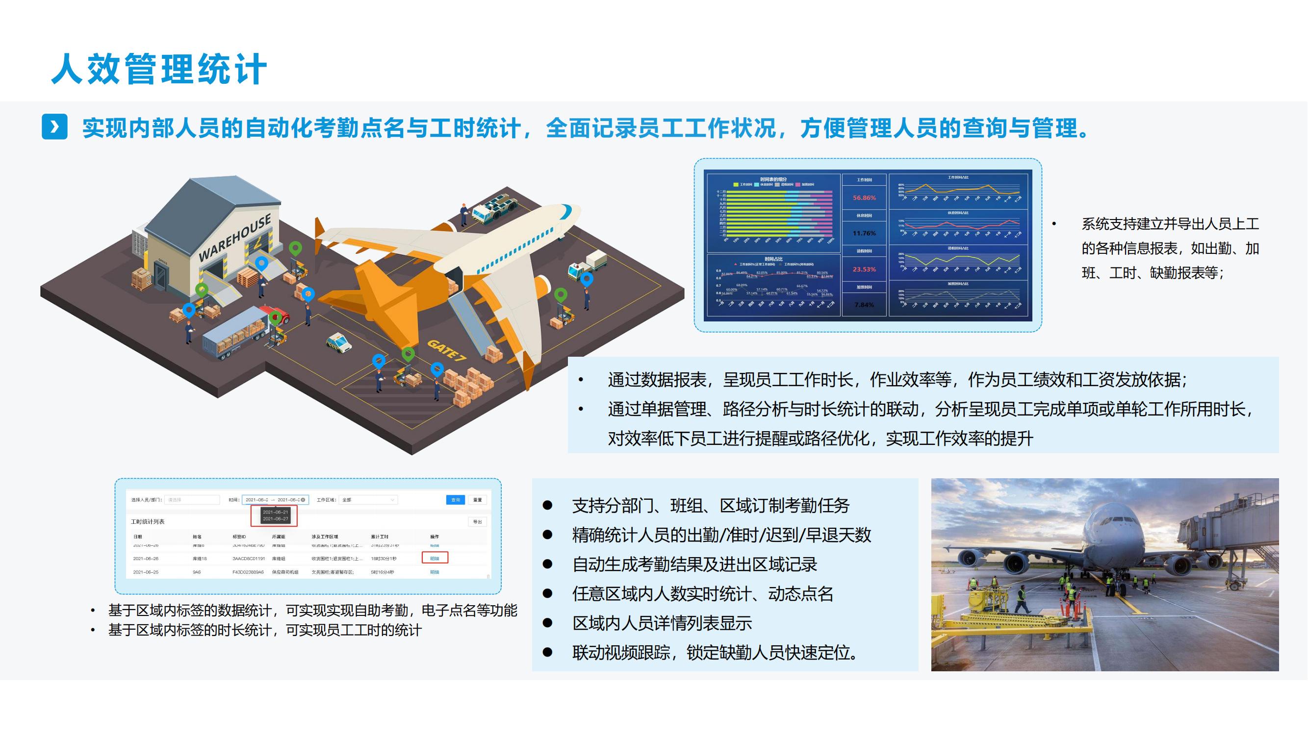 智慧机场室内外融合定位应用解决方案-鹏锦科技 V01.01.01(1)_25.jpg