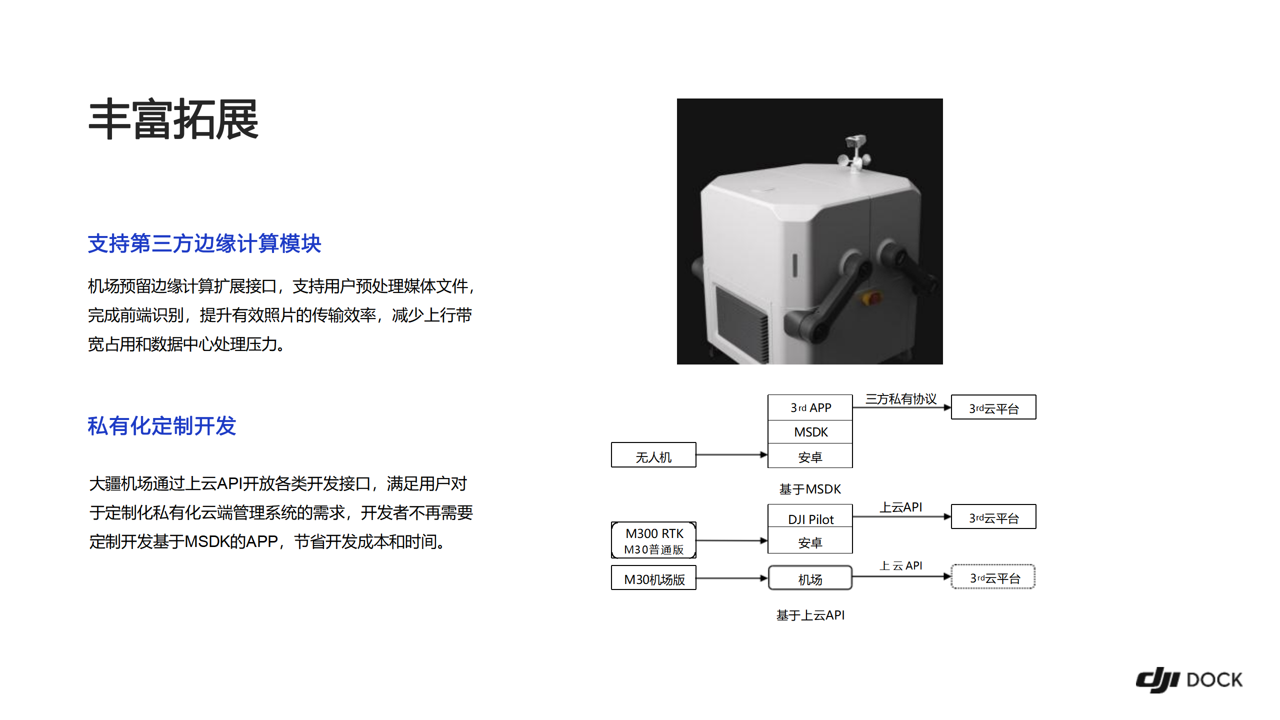 大疆机场 DJI DOCK 彩页_10.png