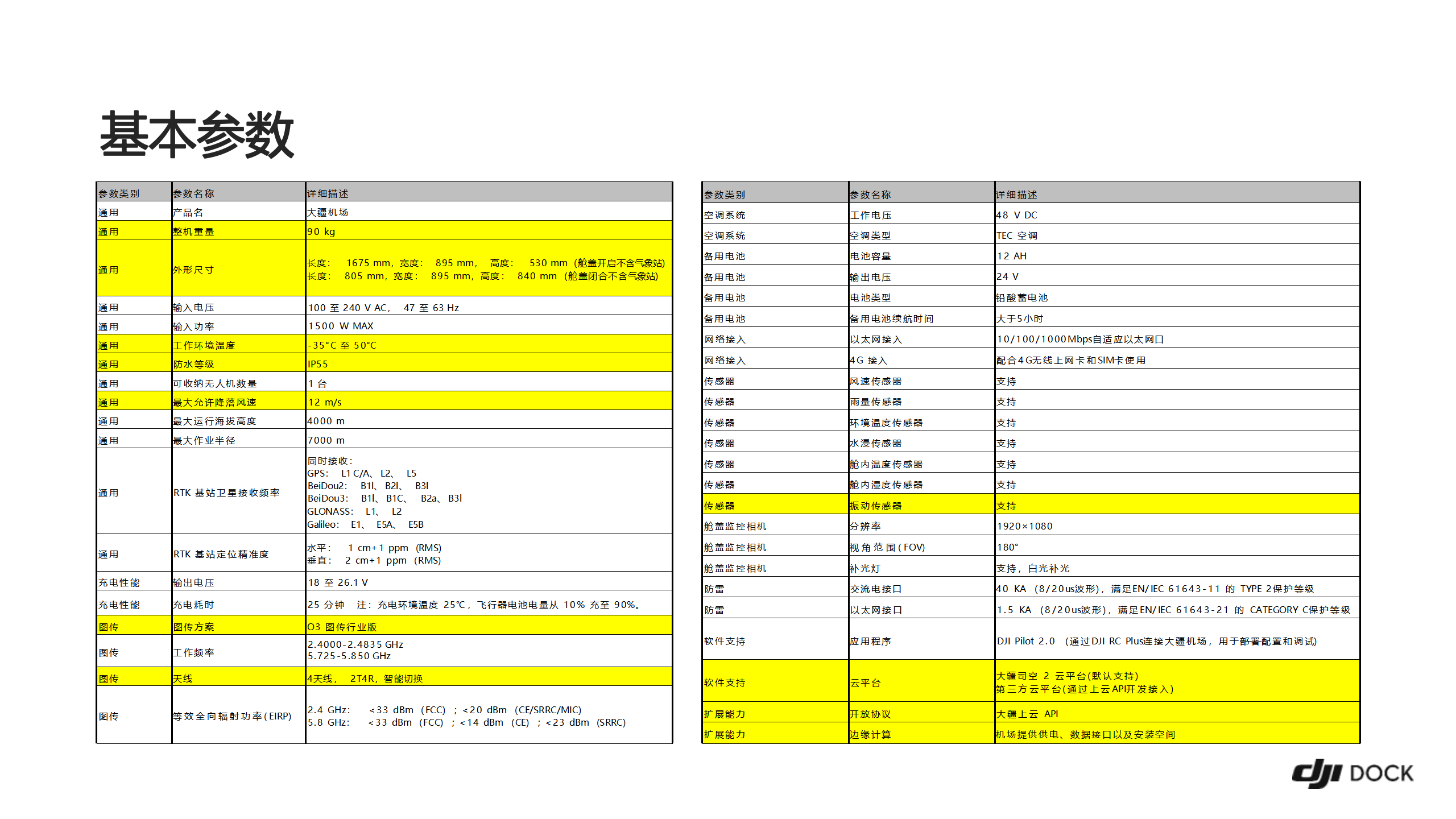 大疆机场 DJI DOCK 彩页_18.png