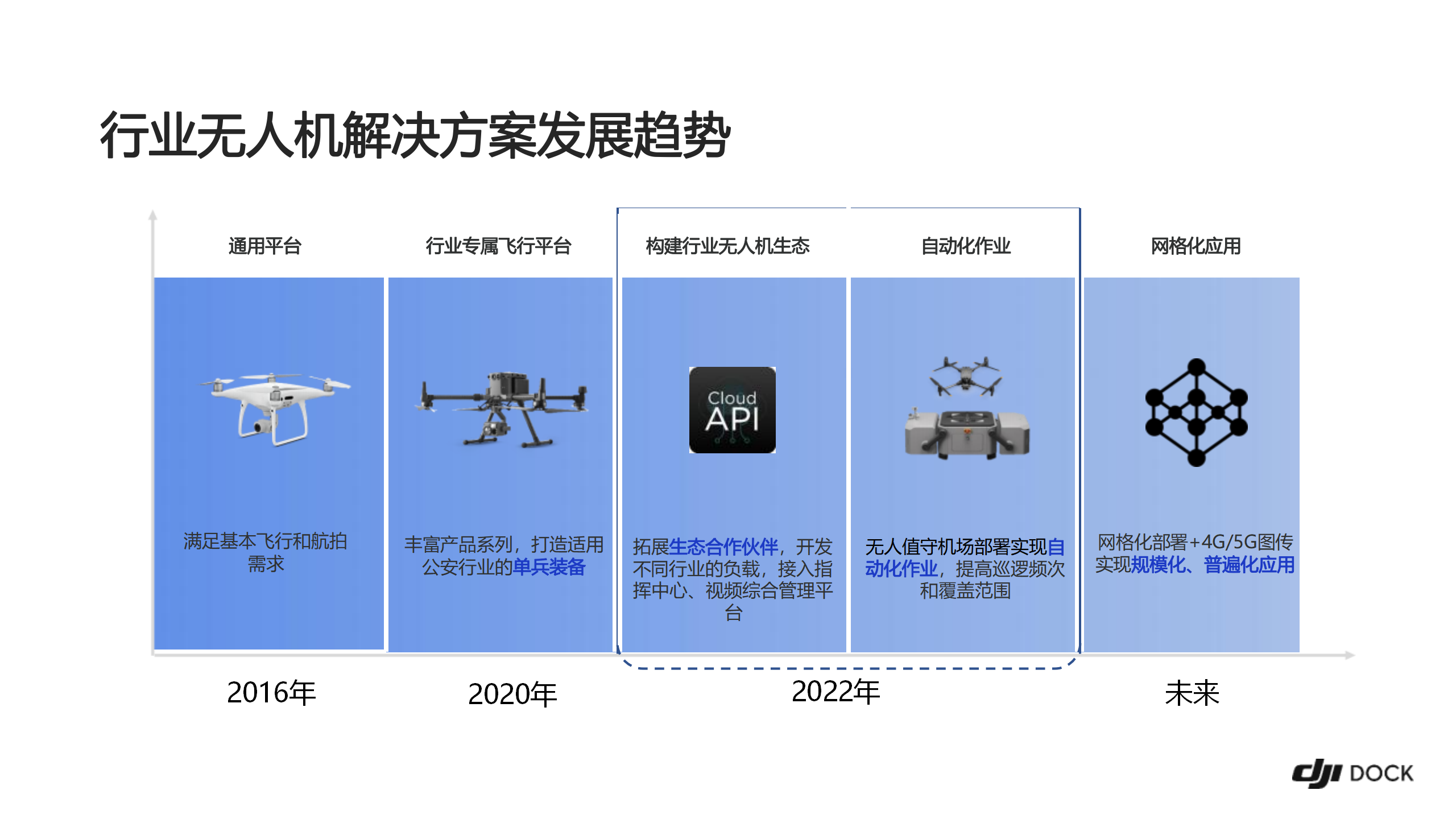 大疆机场 DJI DOCK 彩页_02.png