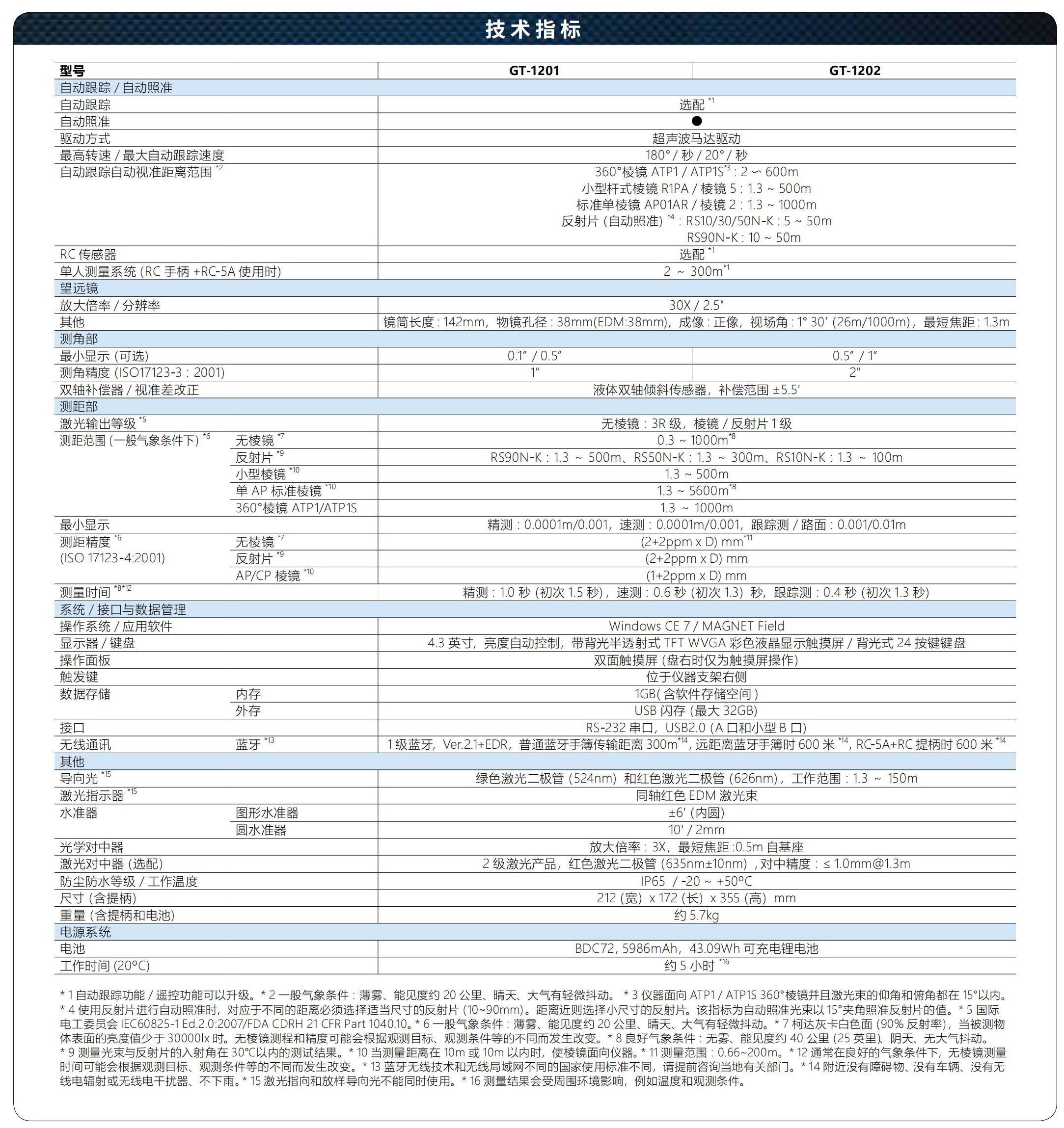 GT-1200彩页(电子版)20211115_03.jpg