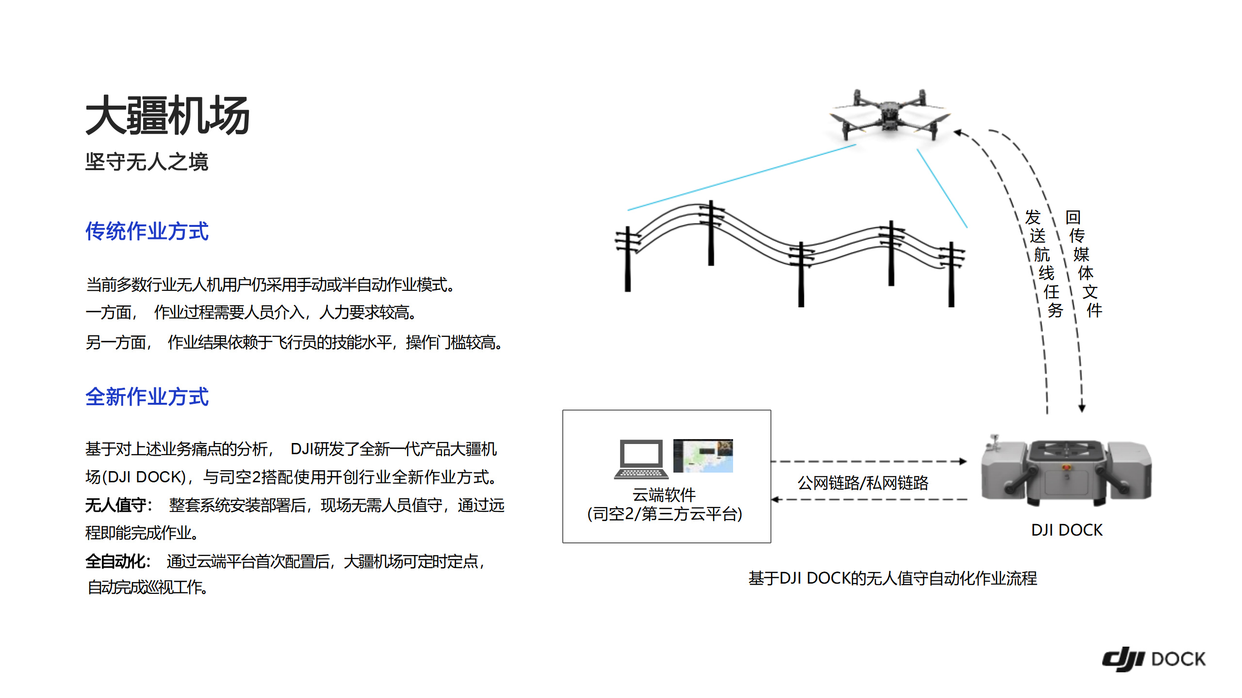 大疆机场 DJI DOCK 彩页_03.png