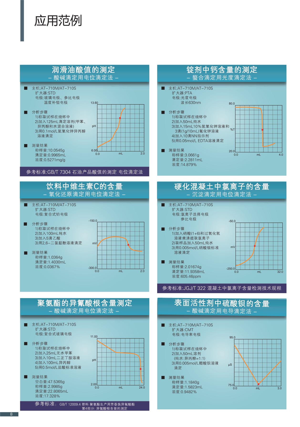 应用范例.png 自动电位滴定仪酸解离常数(pKa)应用设备