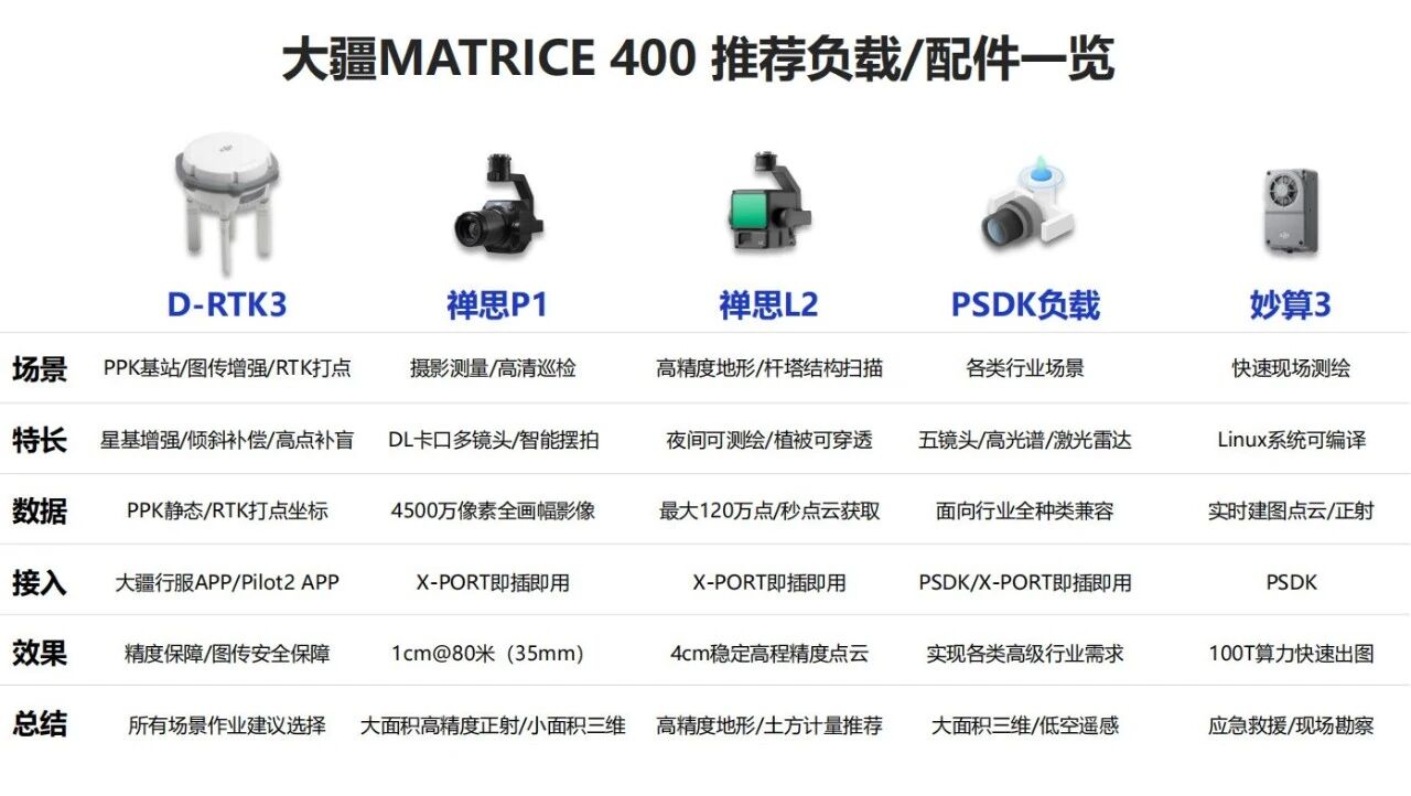123123.jpg 全画幅航测相机P1+M400无人机高效高精测绘
