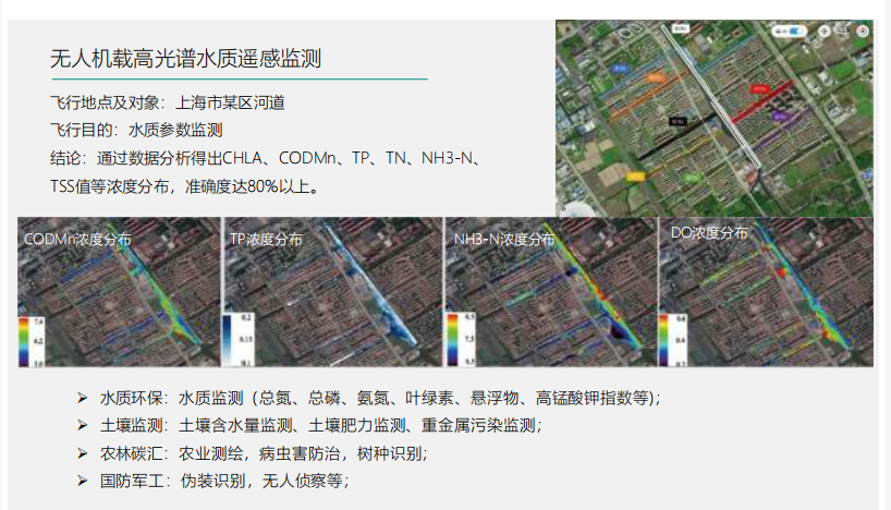 image.png 图谱合一高光谱成像仪开启精准遥感新征程