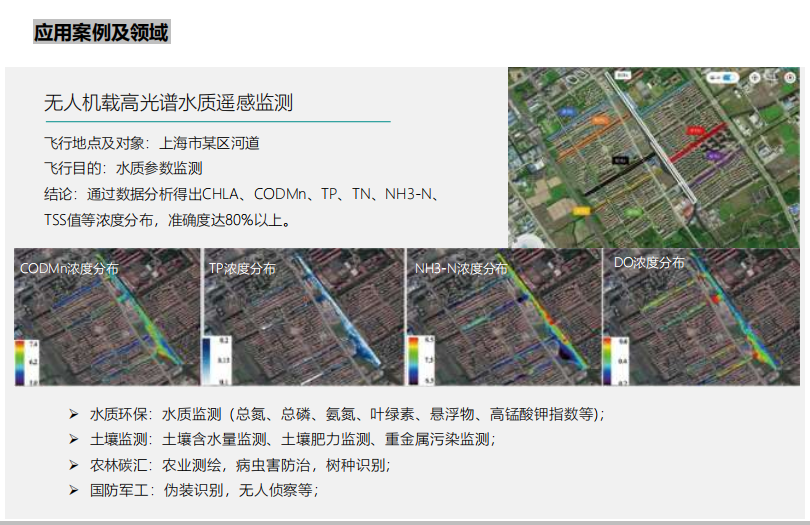 HY-9010-L应用案例.png 国产无人机载高光谱成像系统