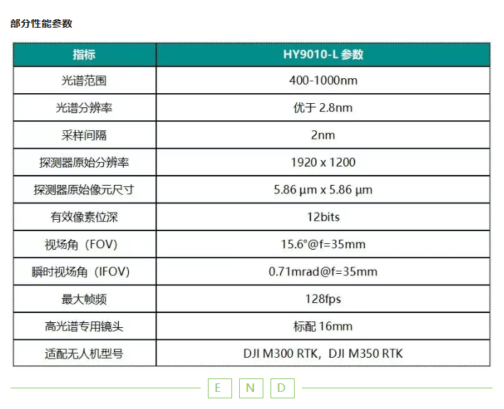image.png 无人机载高光谱成像系统松线虫病监测