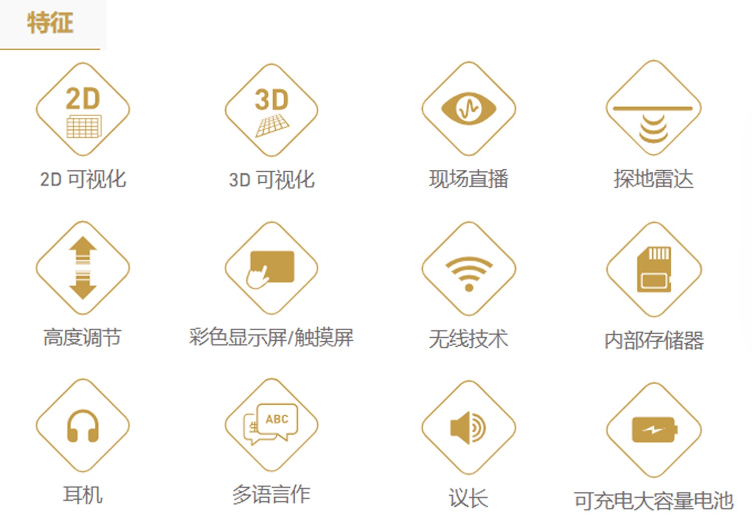 Gepard3D-特征.jpg GEPARD GPR 3D扫描可视化检测管道隧道异常
