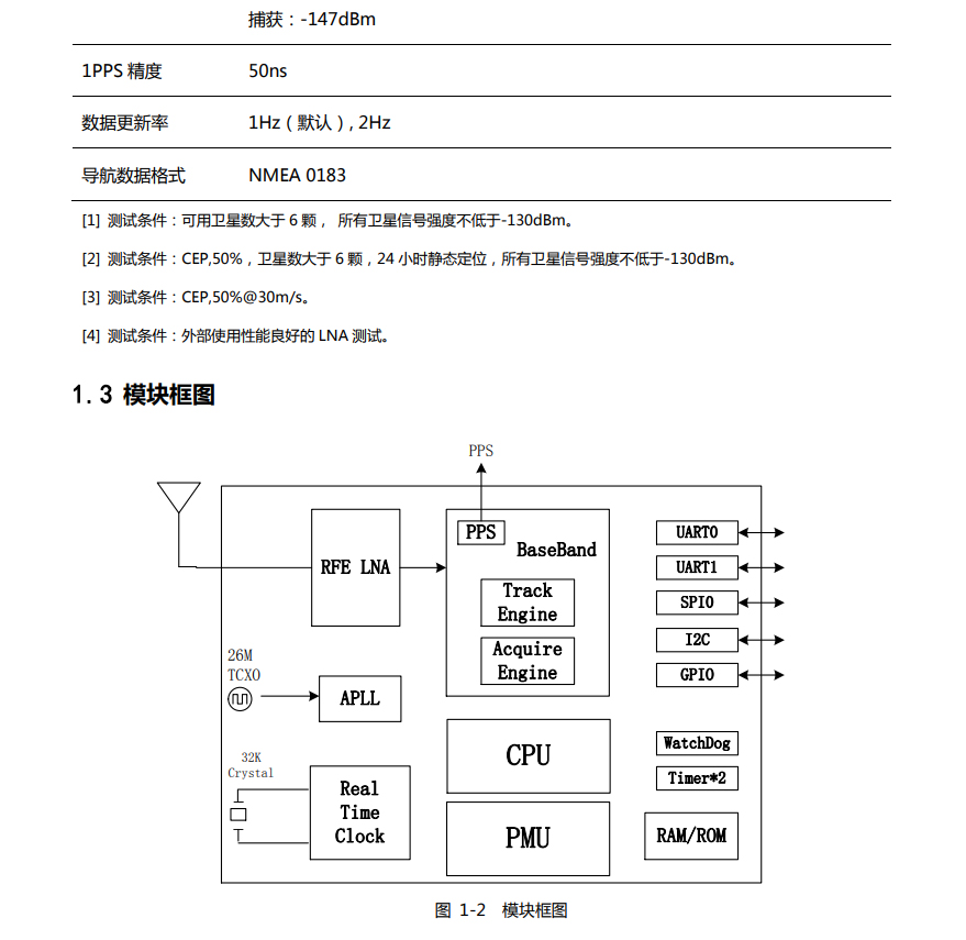 MXT905HM模块框图.jpg