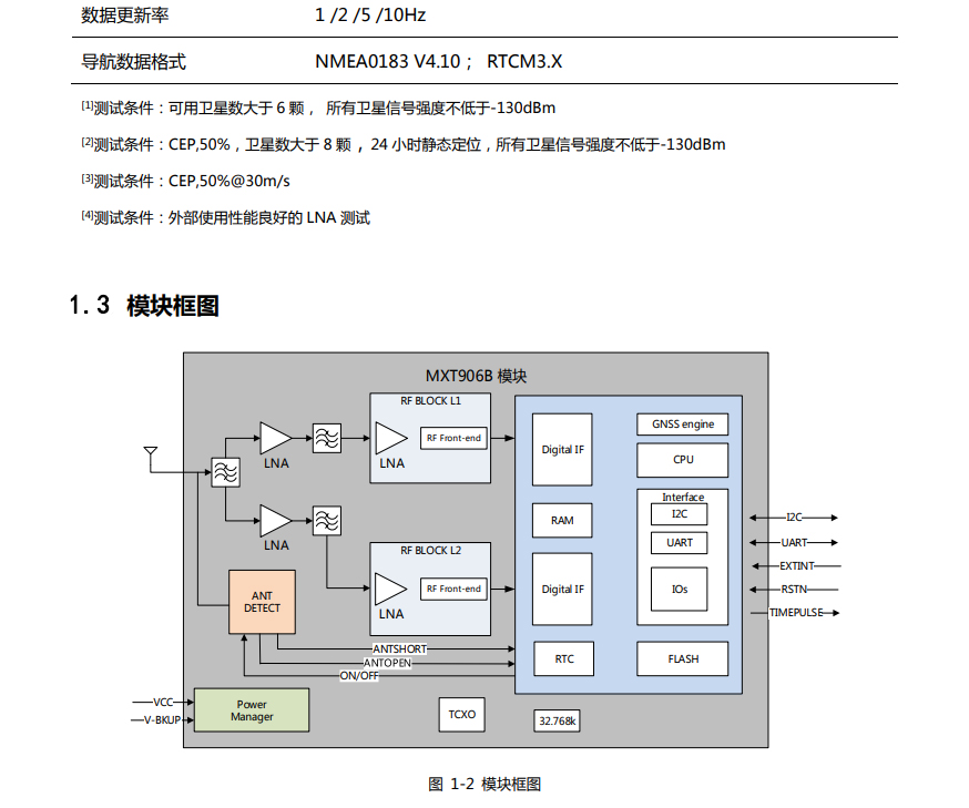 MXT906B模块框图.jpg