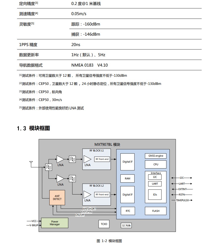 MXT907BL模块框图.jpg