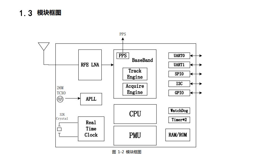 MXT906A模块框图.jpg