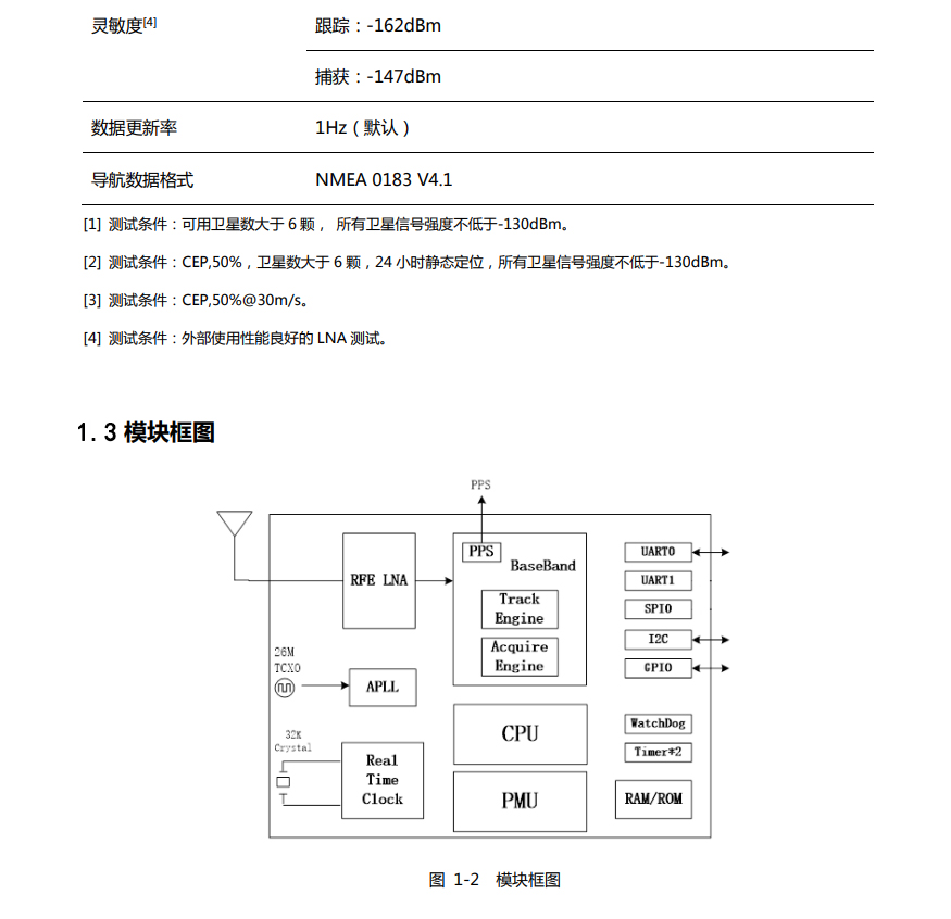 MXT901F模块框图.jpg