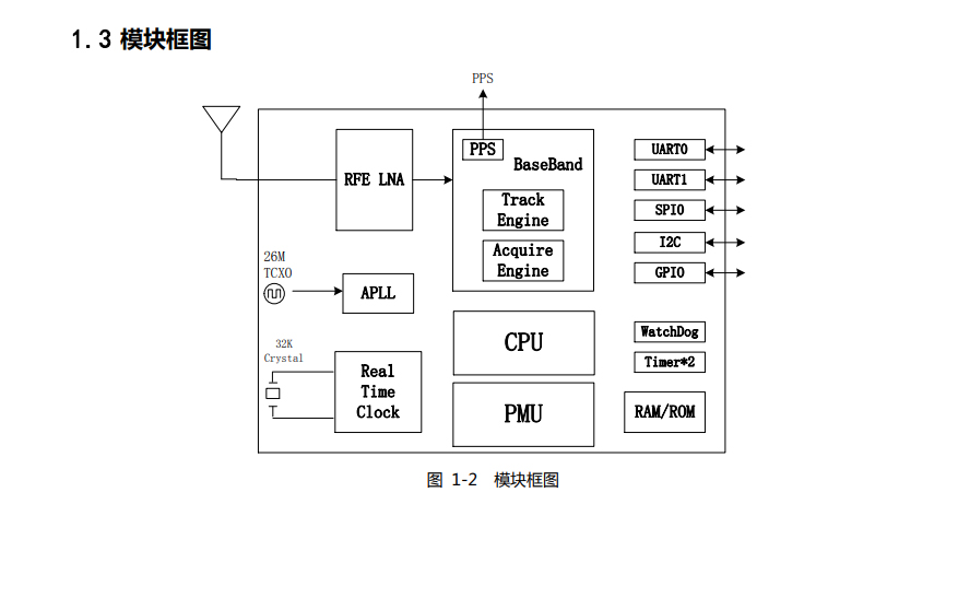 MXT901D模块框图.jpg