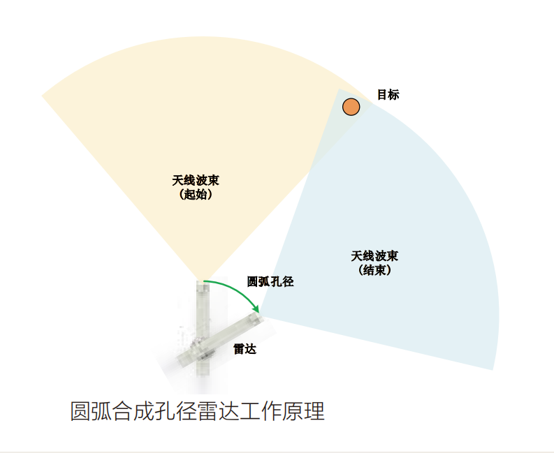 image.png 华测固定式水利大坝形变监测边坡雷达