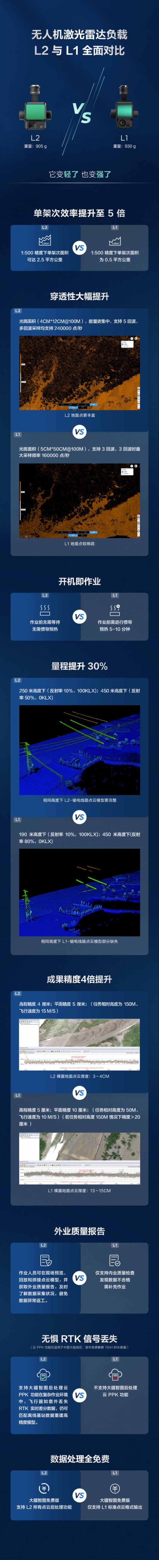 L2与L1的对比.jpg L2与L1的对比.jpg