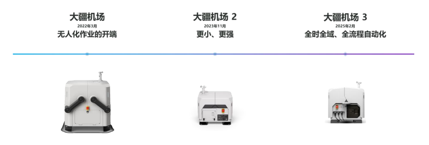 image.png 大疆机场3自动巡检助力高速公路智慧管控