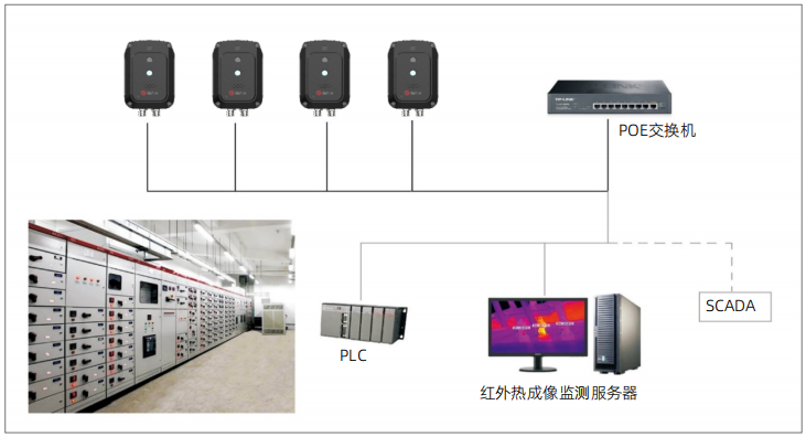 image.png 在线式测温卡片机双光谱网络测温热像仪