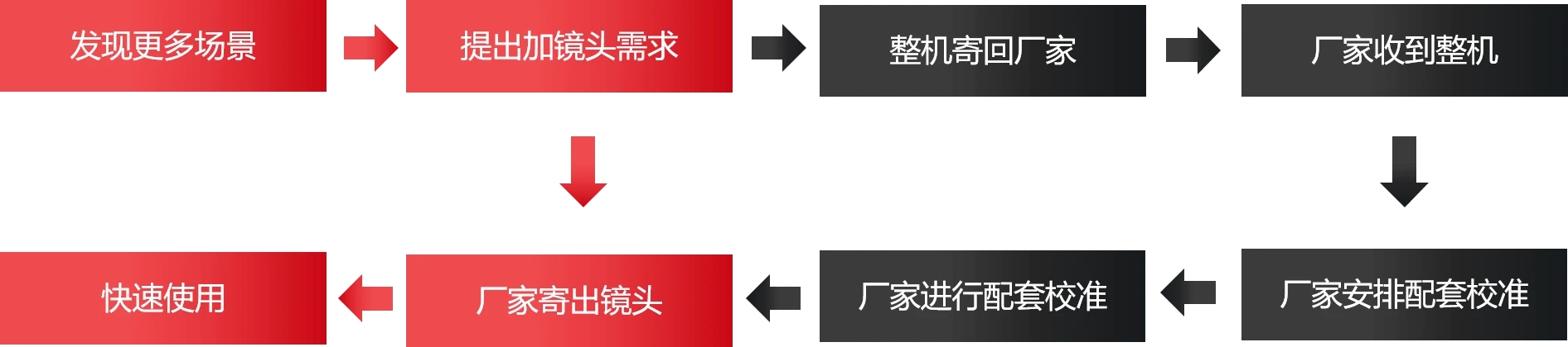 PS系列高性能红外热成像仪