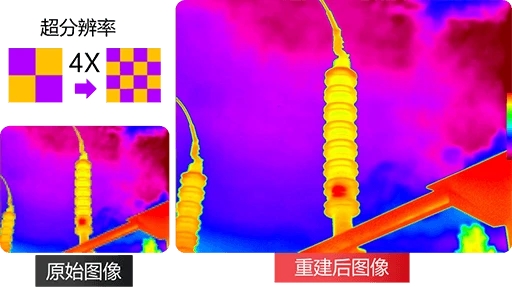 PS系列高性能红外热成像仪